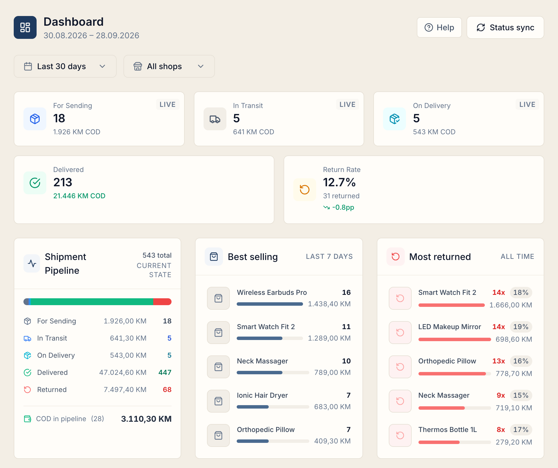 The Dashboard with numbers and the shipment pipeline