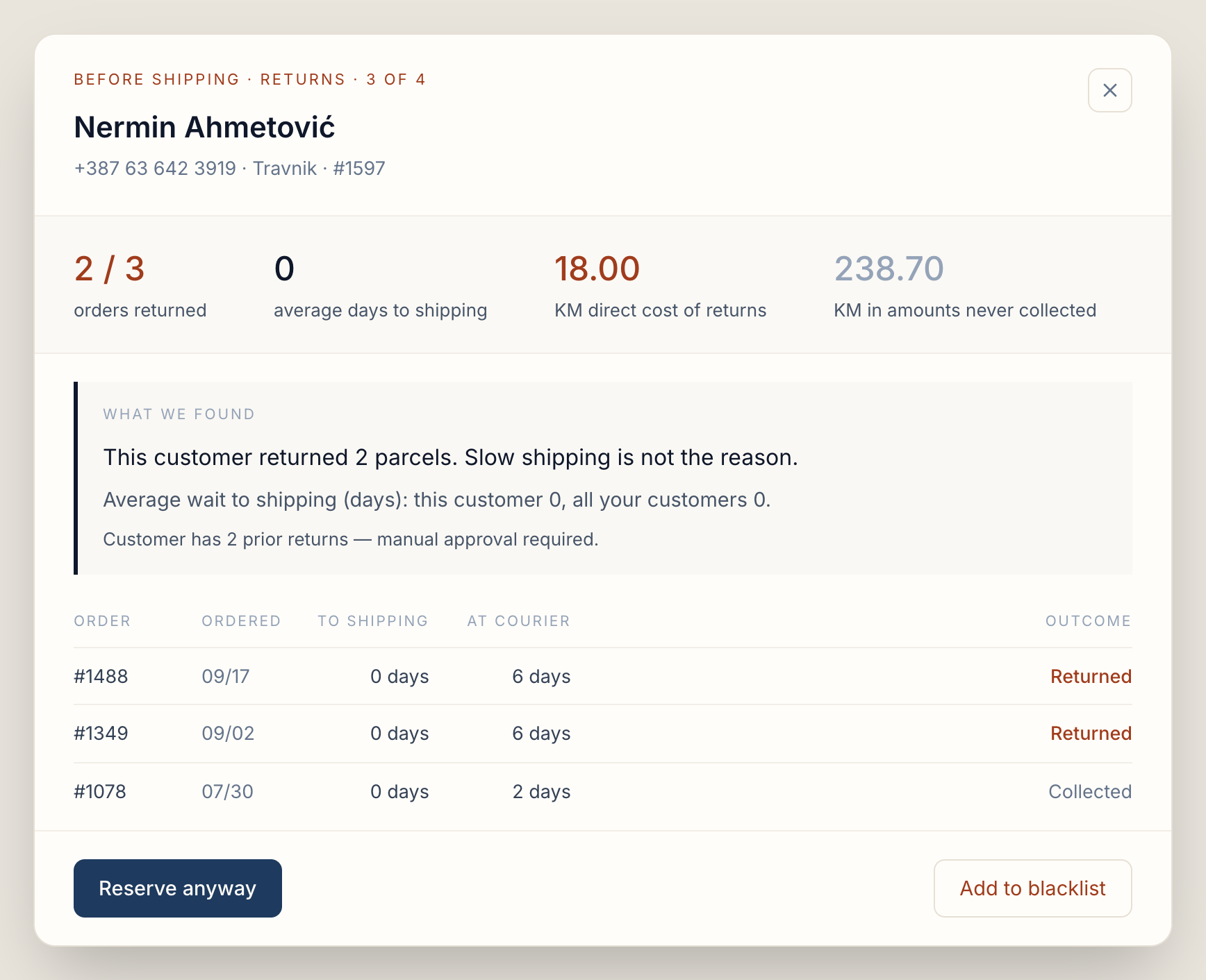 The decision window for a customer with returns