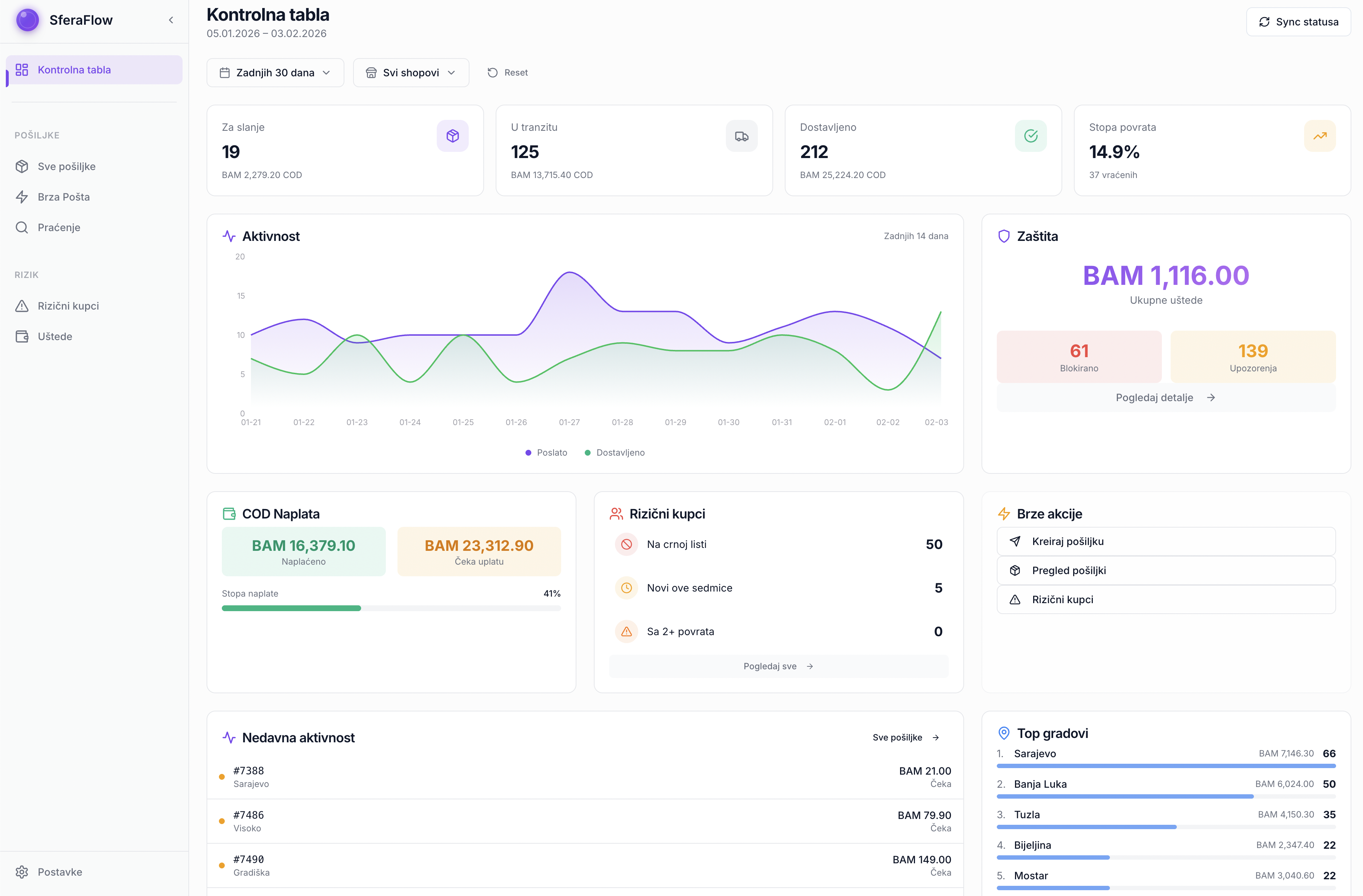 SferaFlow Dashboard - control panel with savings overview and blocked orders